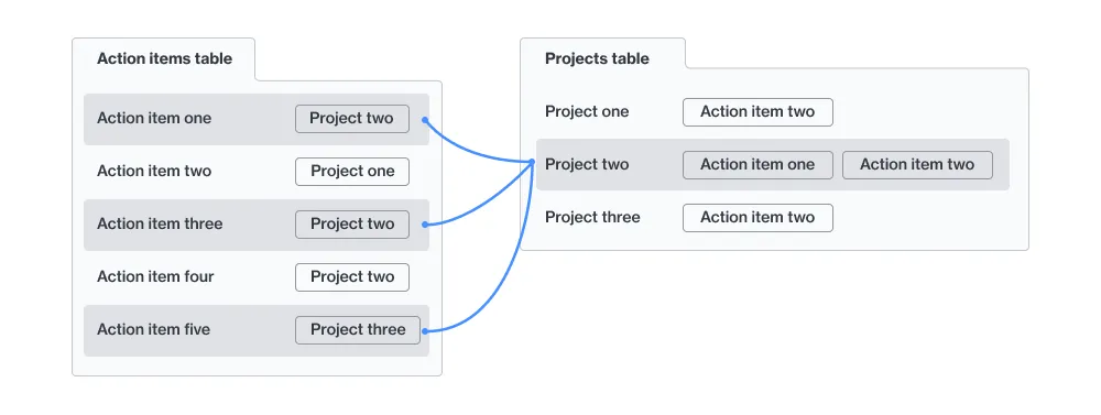 Example of Airtable linked record fields